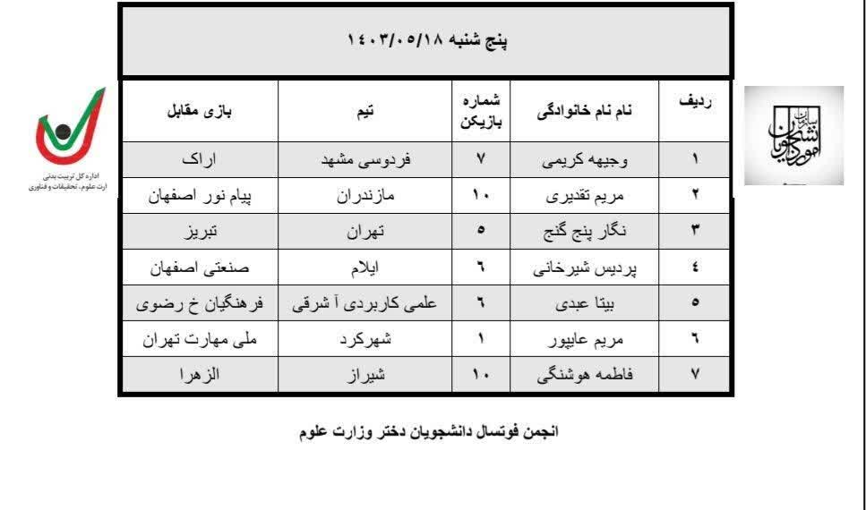 فتخار آفريني  ادامه دارد هر روز يک برتري دختران ورزشکار ايلامي  را در کانون توجه قرار مي‌دهد