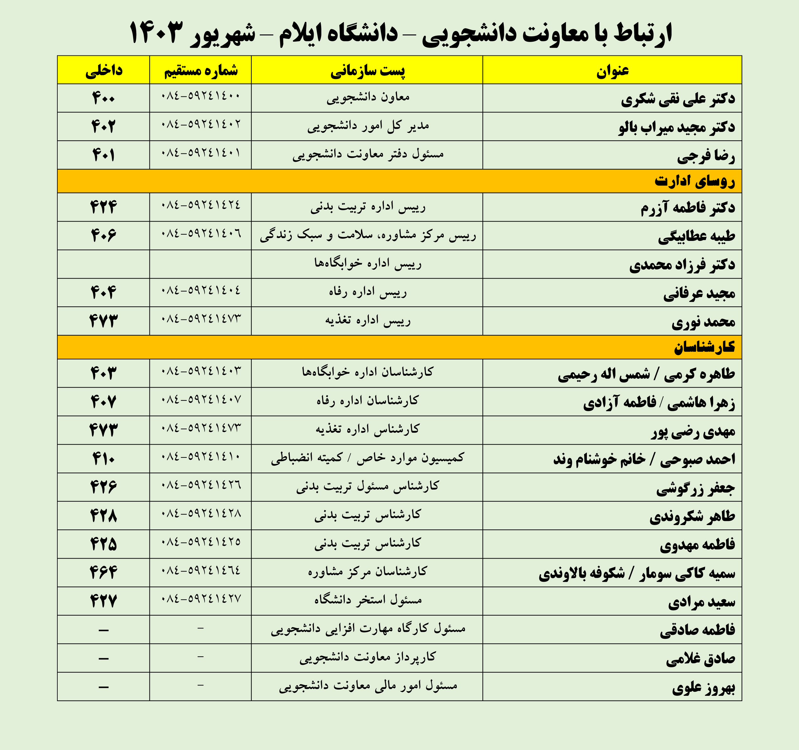 شماره تماس هاي جديد معاونت دانشجويي