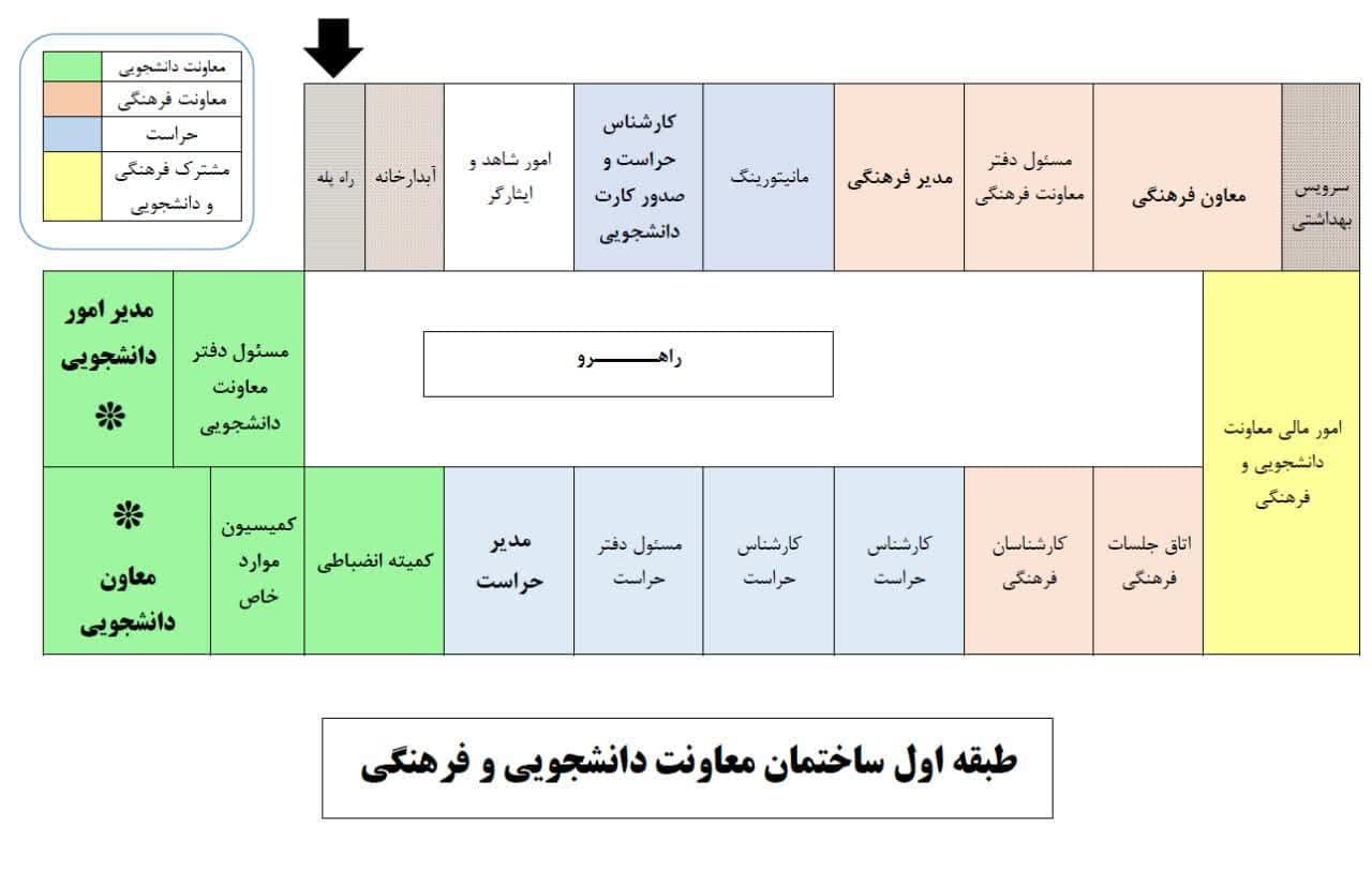 اطلاعيه ثبت نام خوابگاه دانشجويان جديدالورود 1403