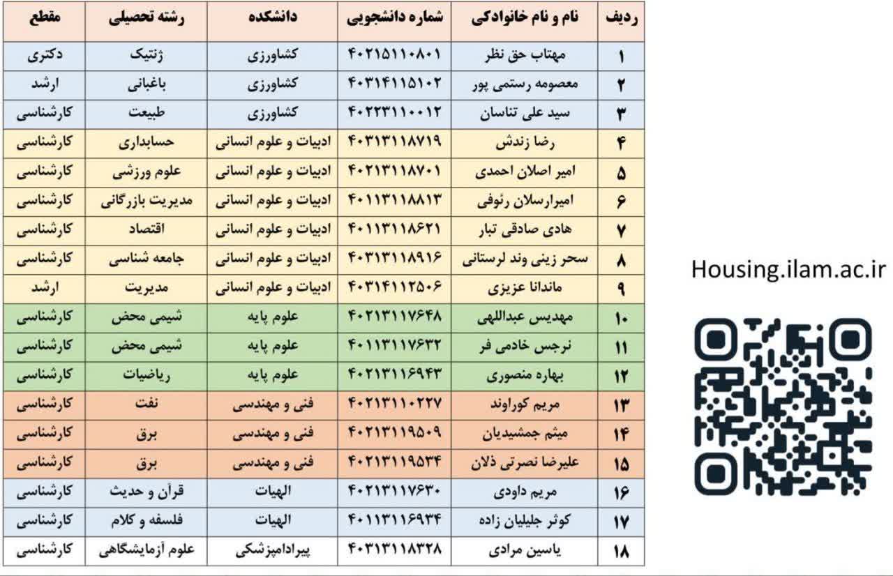اطلاعيه برگزاري دور دوم انتخابات شوراي صنفي